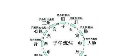 卯時是幾點|【卯時是幾點】卯時幾點？揭曉古代十二時辰的現代時。